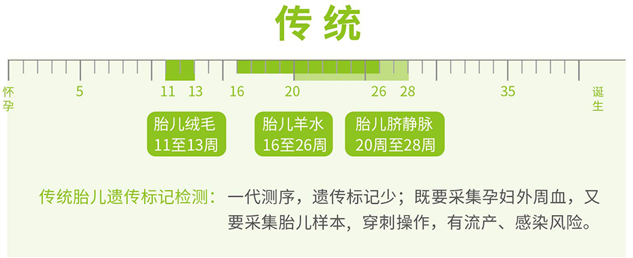 江苏胎儿亲子鉴定需要如何做,江苏产前亲子鉴定结果会不会有问题 江苏胎儿亲子鉴定需要如何做,江苏产前亲子鉴定结果会不会有问题